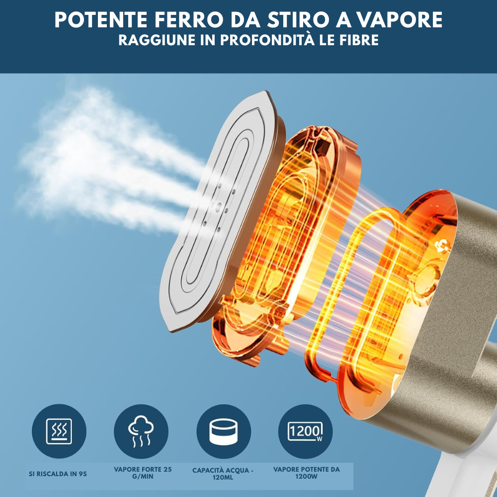 (2 PIECES) Mini Portable Heat Sealers 2 in 1 (Seal and Cut) USB Rechargeable, Home Use, Sealer for Every Type of Bag