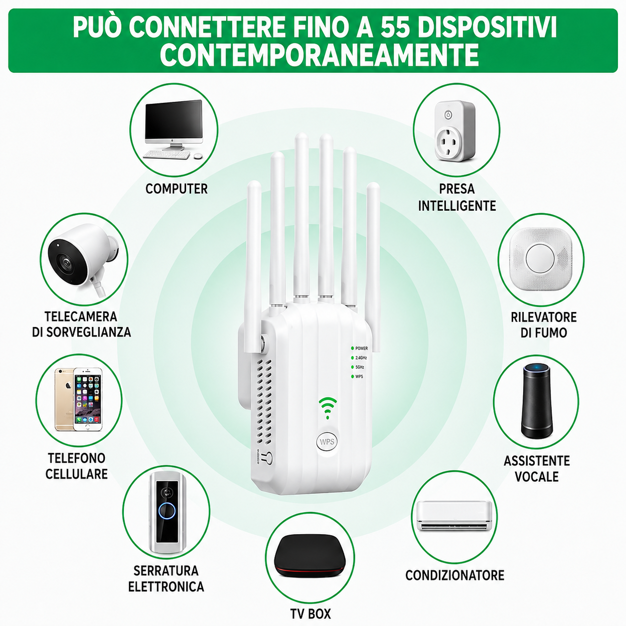 Repetor Wi-Fi de 1800M, 2,4 GHz și 5 GHz