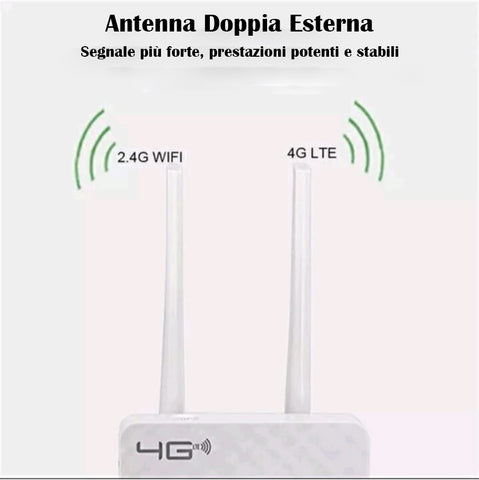 Modem WiFi Router Wireless LTE Home 3G 4G 2 Antenne Esterne, CPE con Porta RJ45 e Slot per Scheda SIM Spina UE