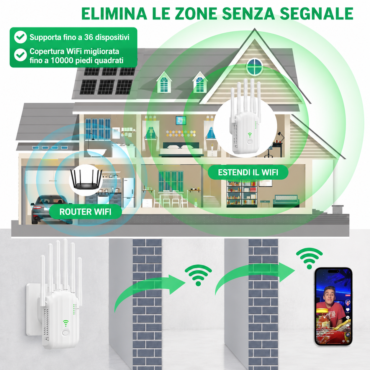 Ripetitore WiFi 6 Antenne con 2 Porte LAN Gigabit – Amplificatore WiFi 300Mbps – Copertura fino a 1700m² – 55 Dispositivi – Modalità Repeater/Access Point – WPS – Plug & Play