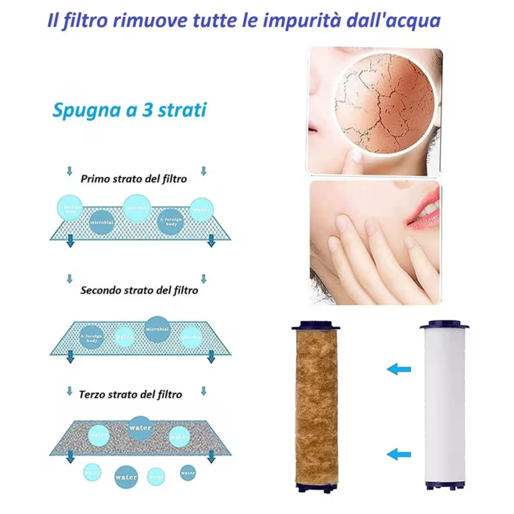 Eco Doccia Premium – Lusso, Purezza e Risparmio in Ogni Goccia